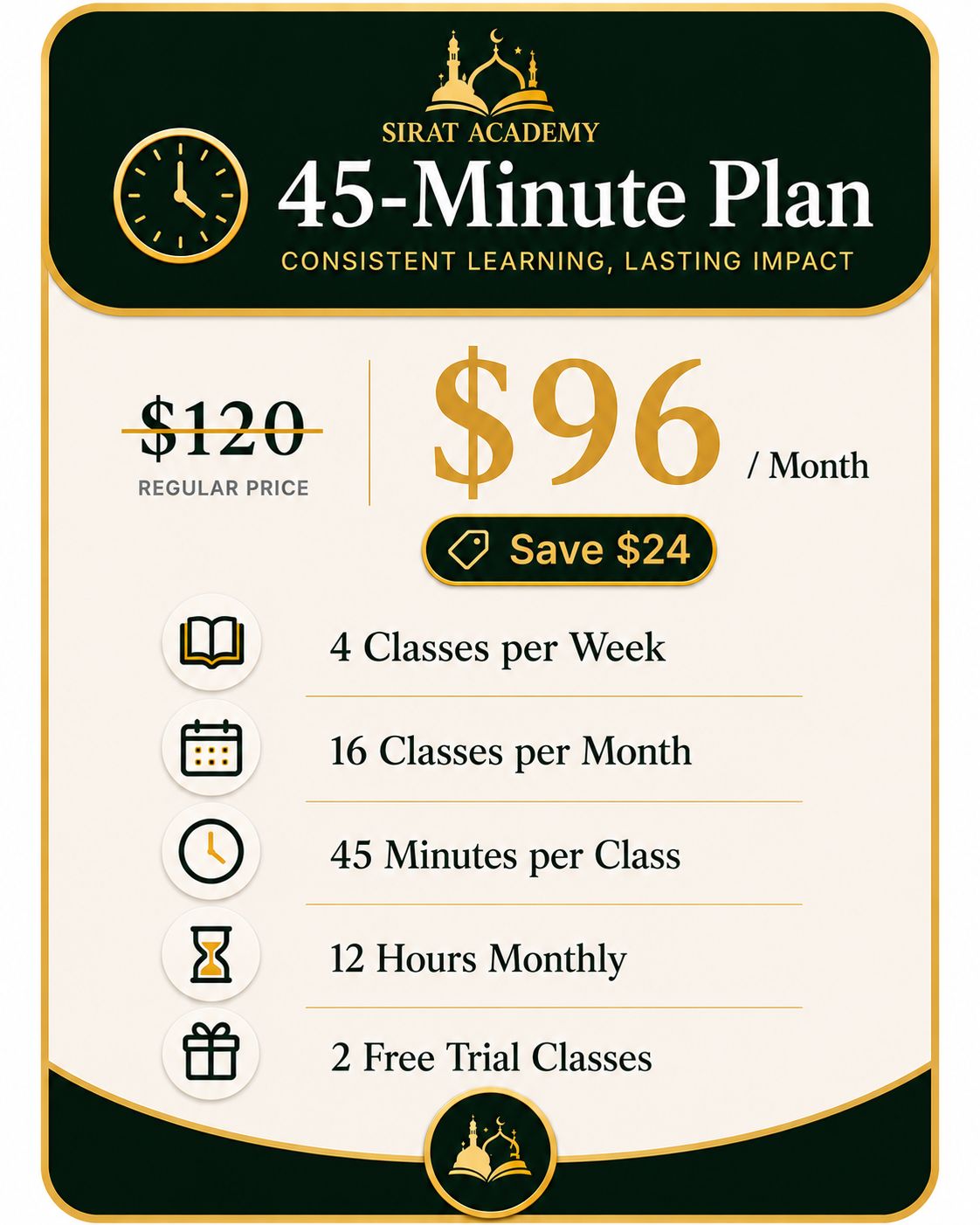 45-minute online Quran class plan – 4 classes per week at $96/month