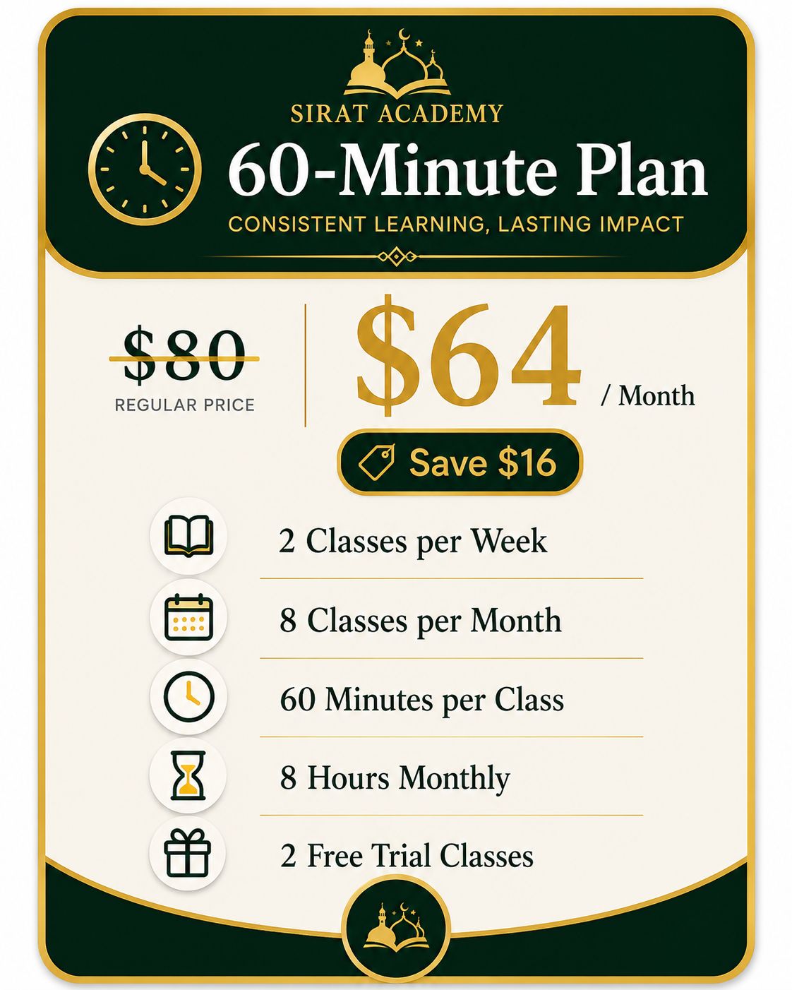 60-minute online Quran class plan – 2 classes per week at $64/month