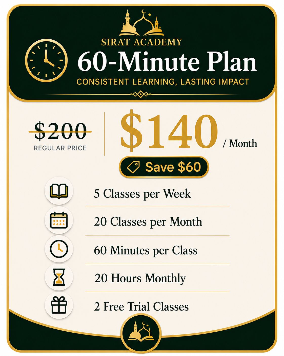 60-minute online Quran class plan – 5 classes per week at $140/month