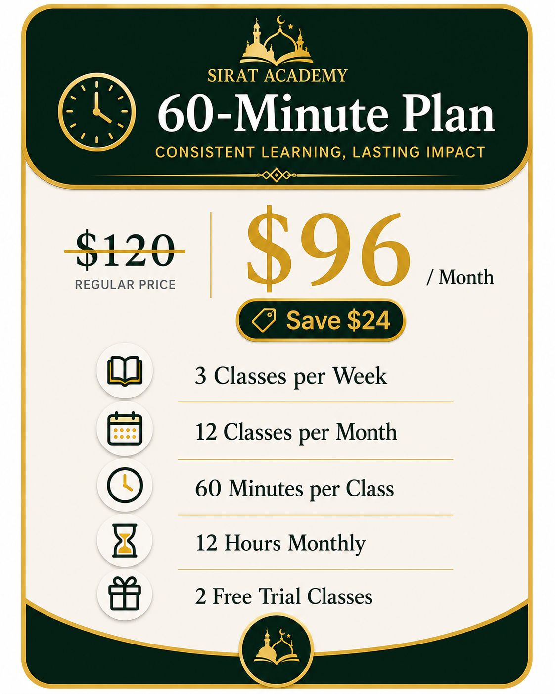 60-minute online Quran class plan – 3 classes per week at $96/month