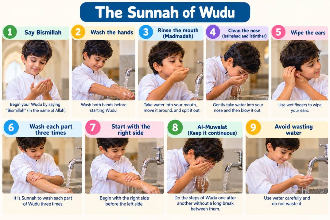 Sunnah of Wudu for kids, including saying Bismillah, rinsing the mouth and nose, and wiping the ears